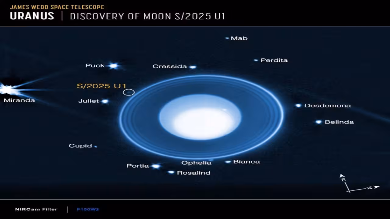 29th Uranus Moon Discovered by James Webb Space Telescope, Named S/2025 U1